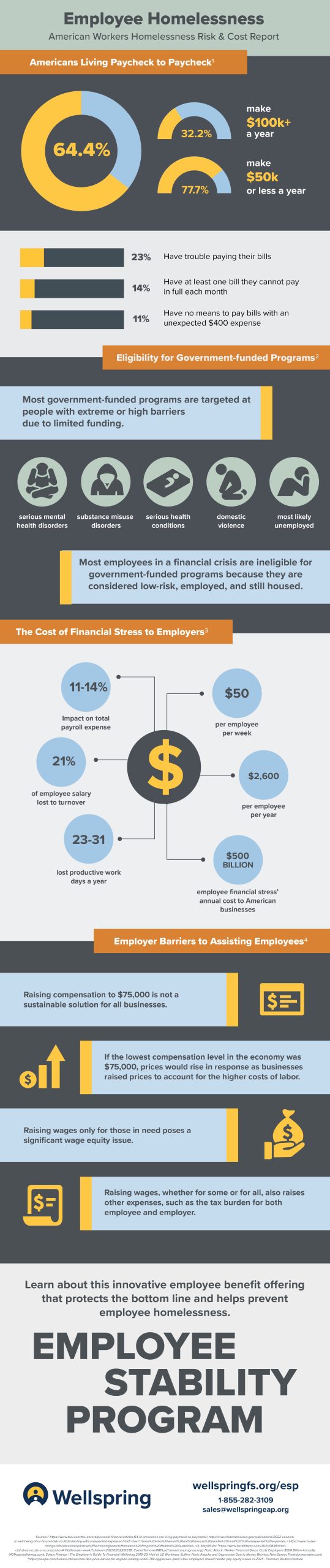 Infographic describing the impact of employee financial stress on employers.